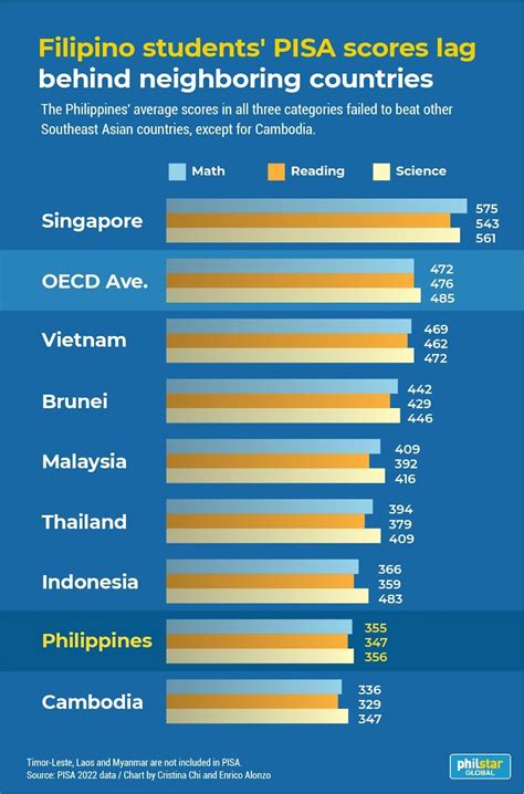 international last result